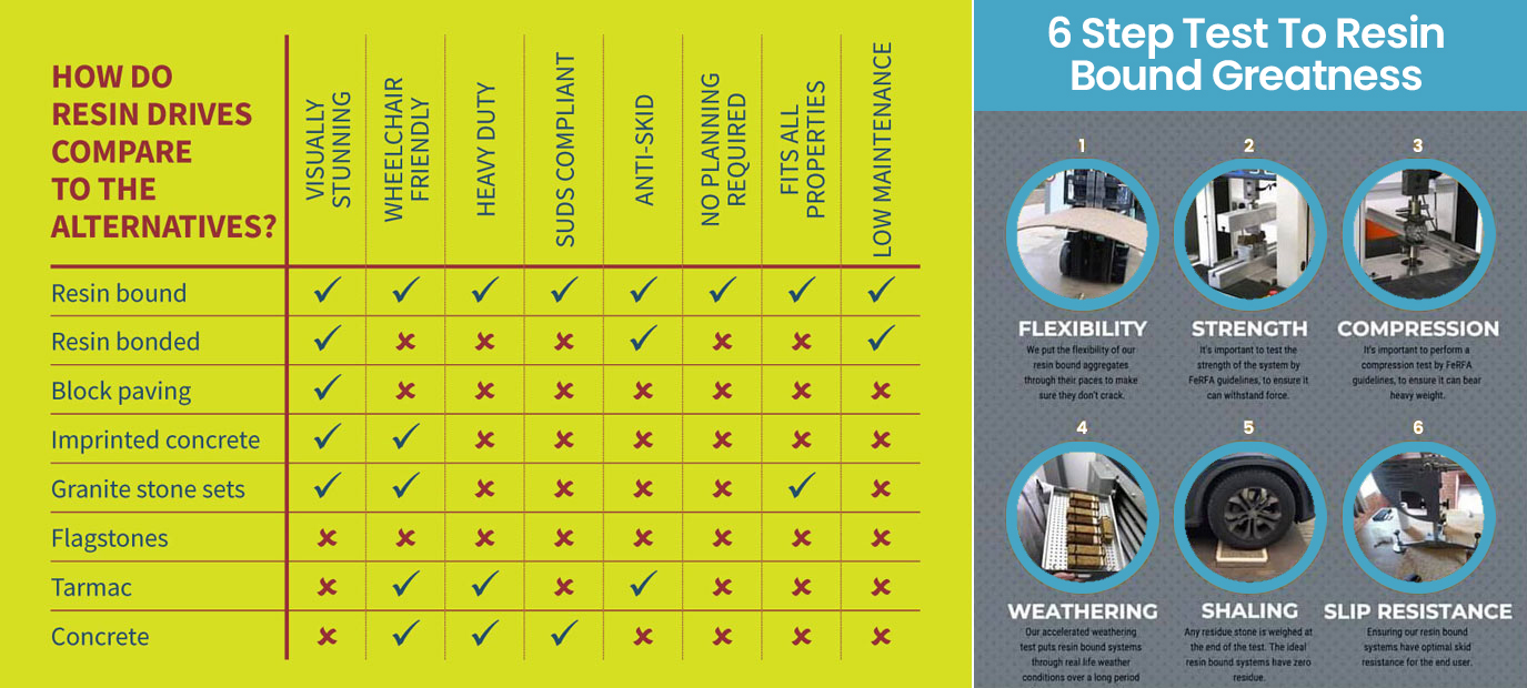 Resin Bound Driveways Info