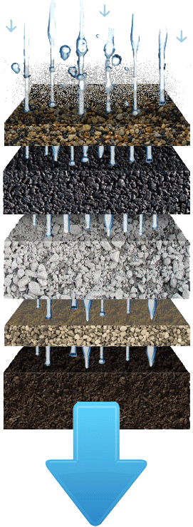 Resin Driveways